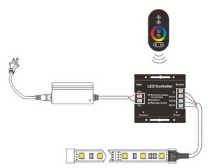 RGB-controller with remote, Touch function RGB-controller with remote, Touch function
