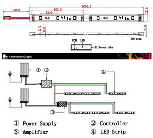 LED-Strip, 5m, RGB, 60LED/m, 24V, 14,4W/m, IP67 LED-Strip, 5m, RGB, 60LED/m, 24V, 14,4W/m, IP67